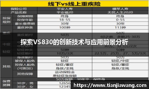 探索VS830的创新技术与应用前景分析